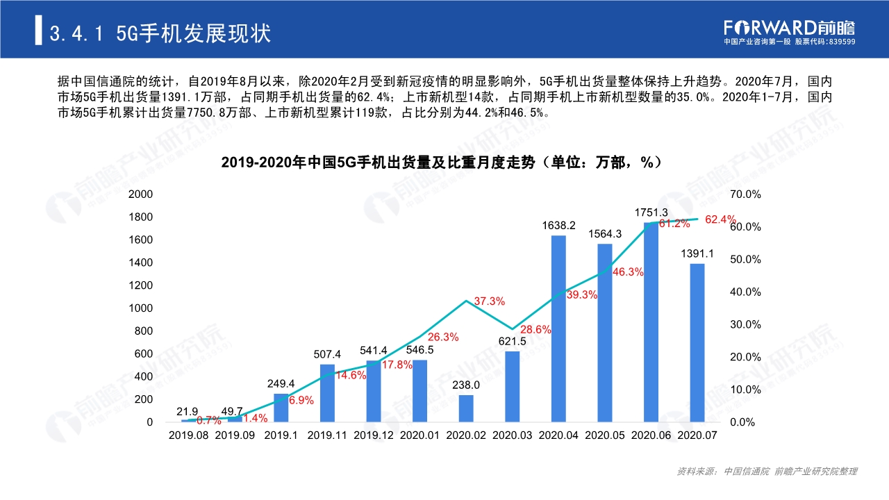 2020年5G芯片行业研究报告