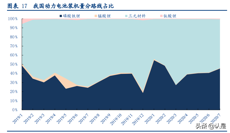 长远锂科专题研究报告：背靠资源端，正极材料一体化领军企业