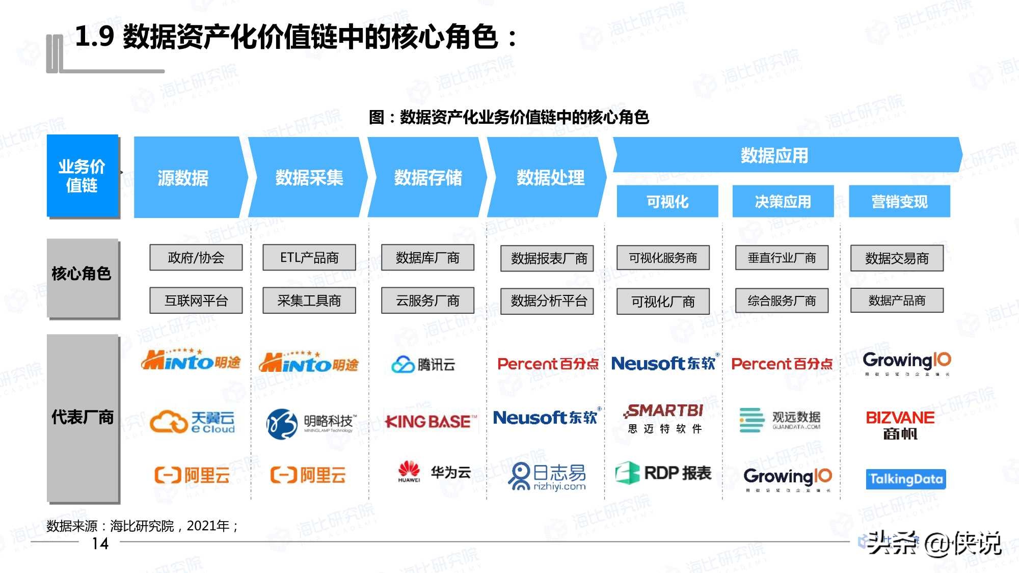 2021年中国数据资产化工具研究