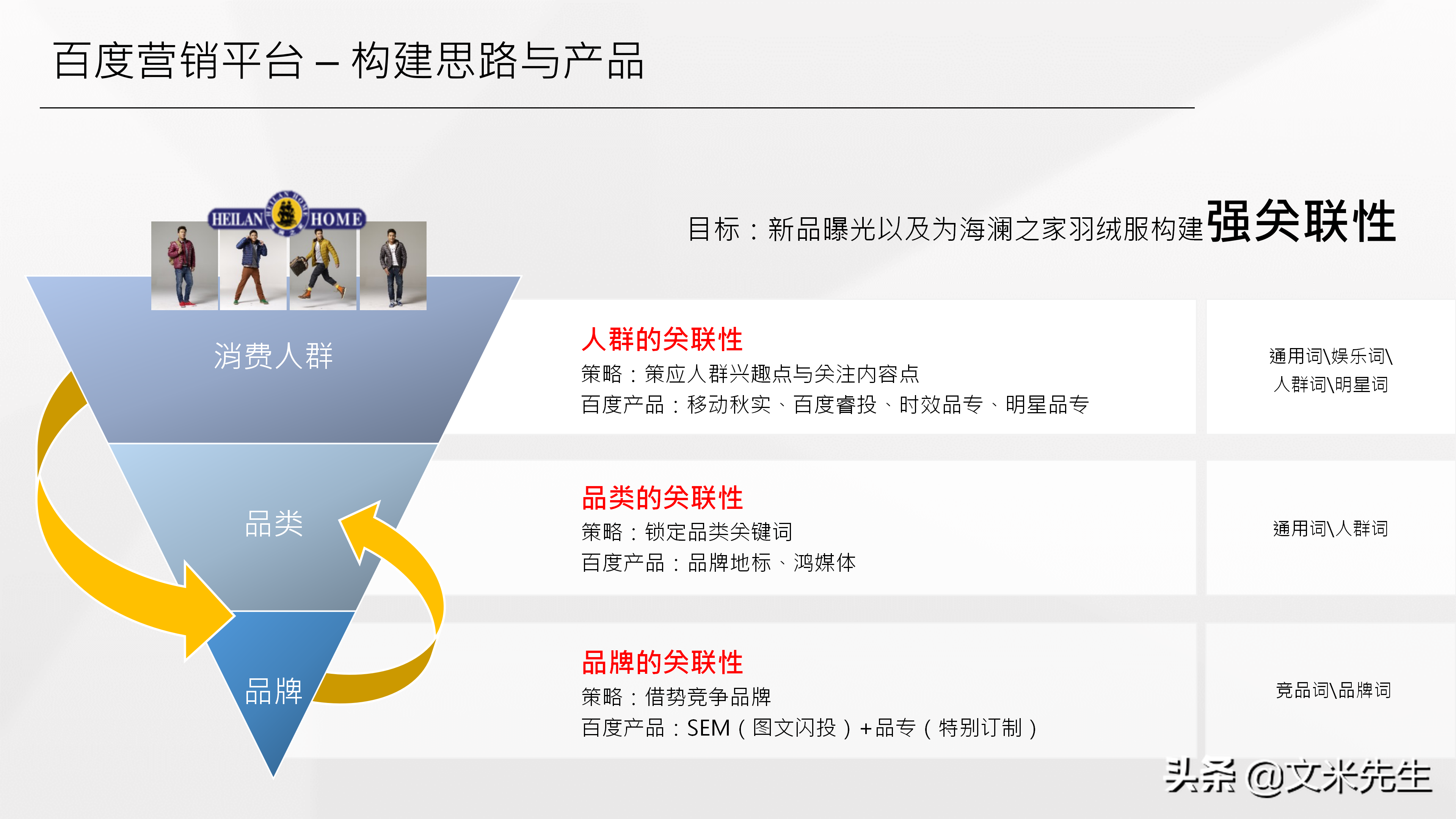 品牌总监，如何做整合营销产品策略？分享一份优秀整合营销案学习