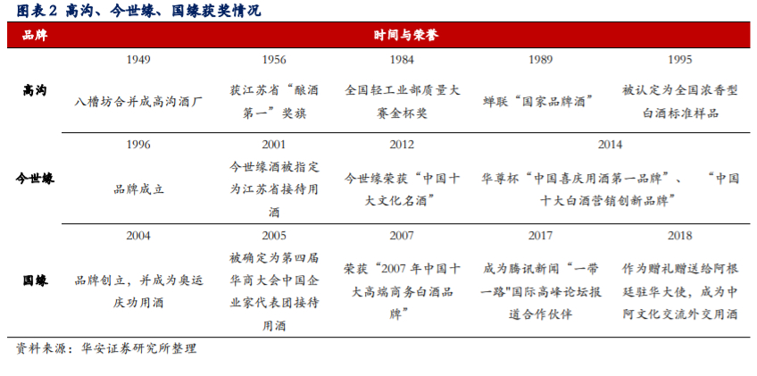 今世缘深度解析：省内深度发展，国缘系快速成长