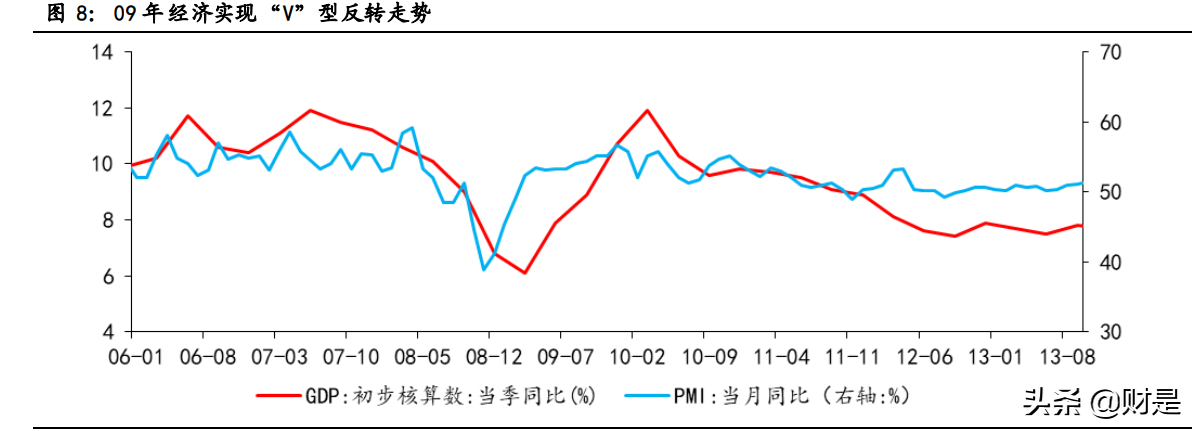 投資策略專題研究報告：資源股景氣高點將至