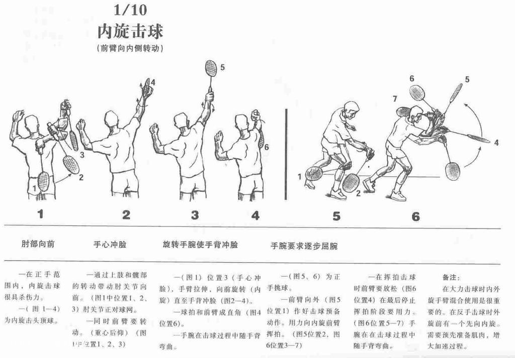 Pictures and texts: badminton swing arm swing, lob, backhand lob ...