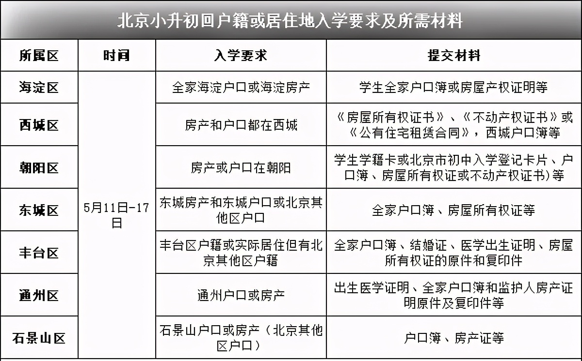 2021小升初｜這4種組合方式小升初你都清楚嗎？