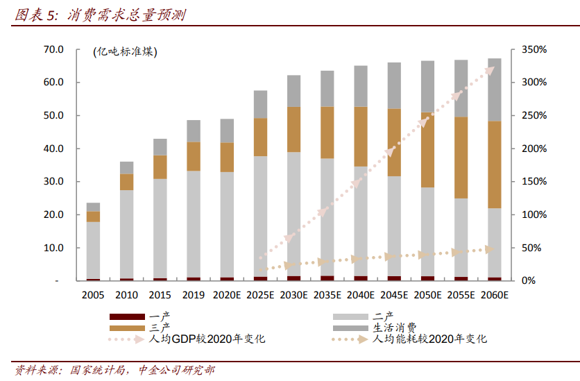 环保专题报告：碳中和，离我们还有多远