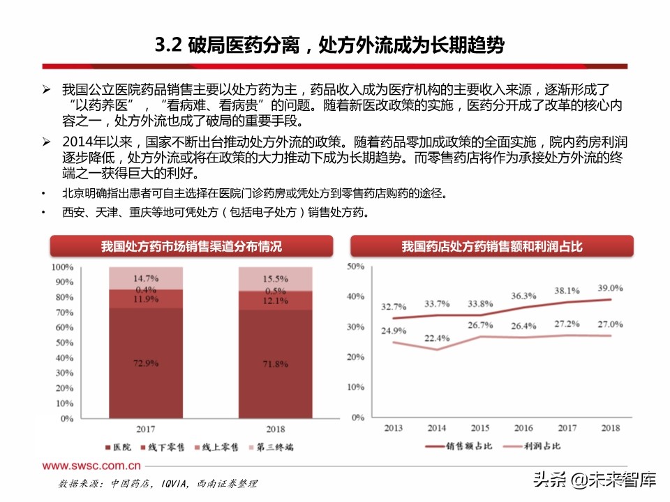 药店行业100页深度解析：集中度提升、处方外流促进强者恒强