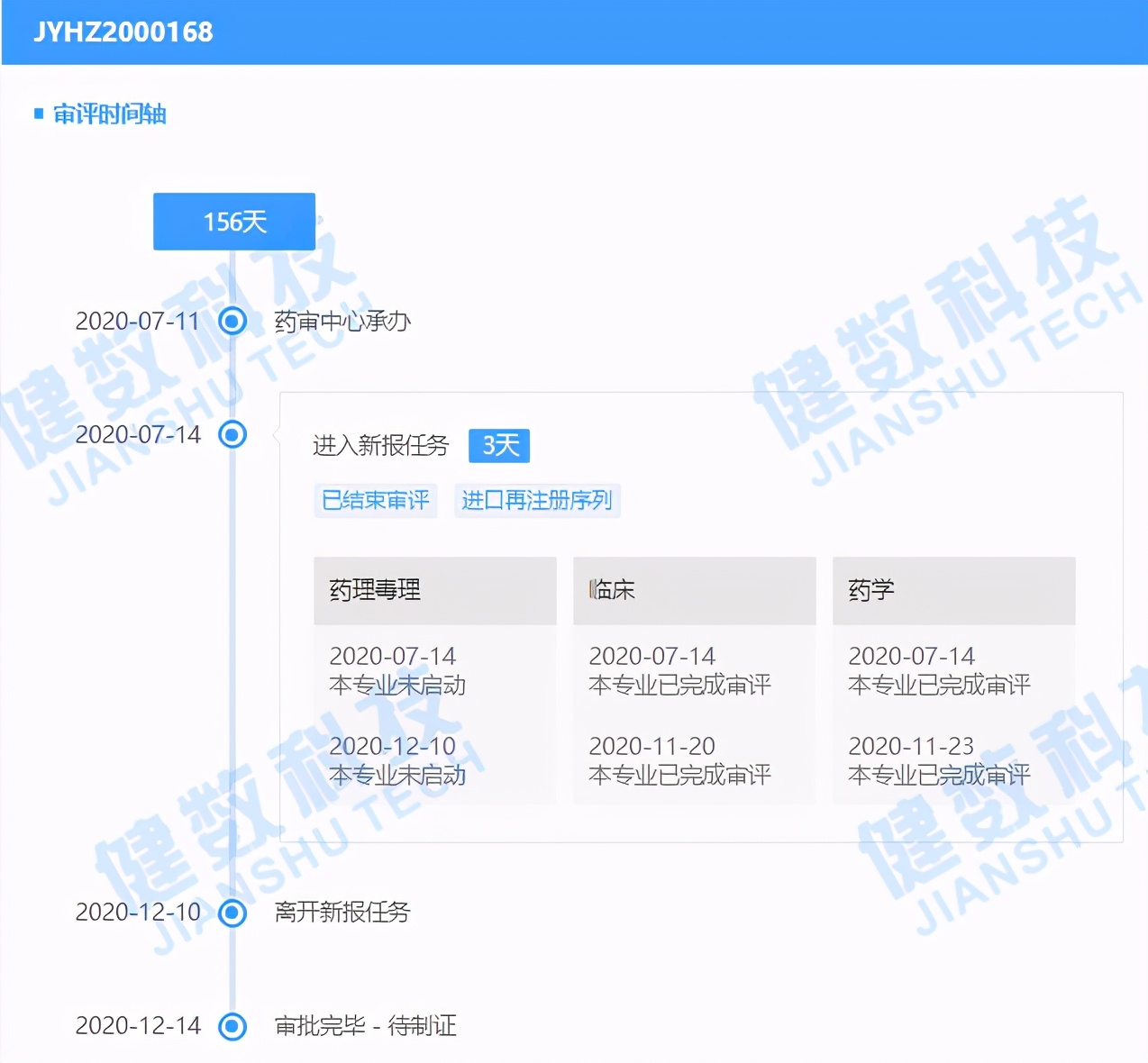 药审新动态！诺诚健华BTK抑制剂奥布替尼片即将获批