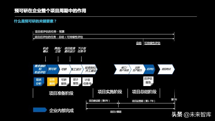 投资报告怎么写？投资项目预可研分析报告编制方法精品推荐