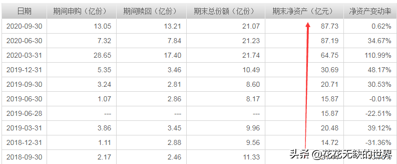 后起之秀，看易方达基金经理刘武管理的3只科技基金