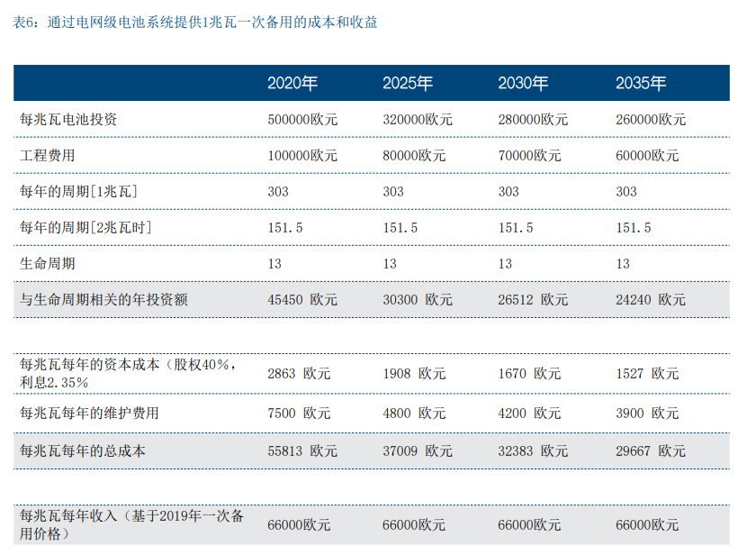 德国储能发展现状及对中国的借鉴意义