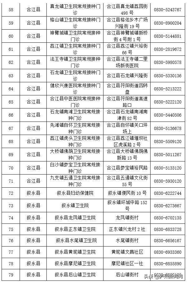 筑牢屏障！泸州新冠疫苗接种突破1000000剂次