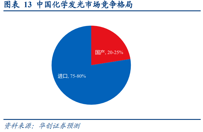 迈瑞医疗专题研究报告：市场上最关心的四大问题分析