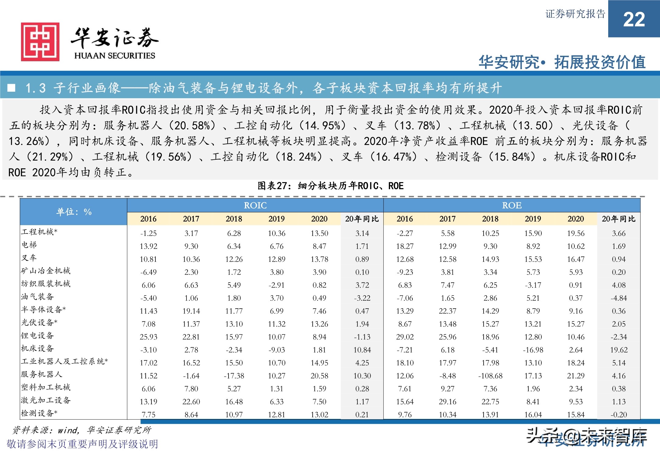 机械设备行业研究与2021年下半年投资策略：执牛耳者，何惧风波