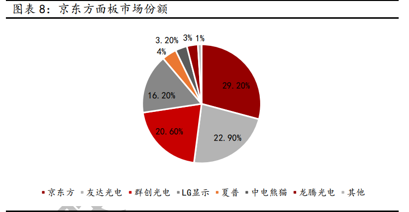 京东方A深度报告：全球显示面板龙头新时代发展更进一步