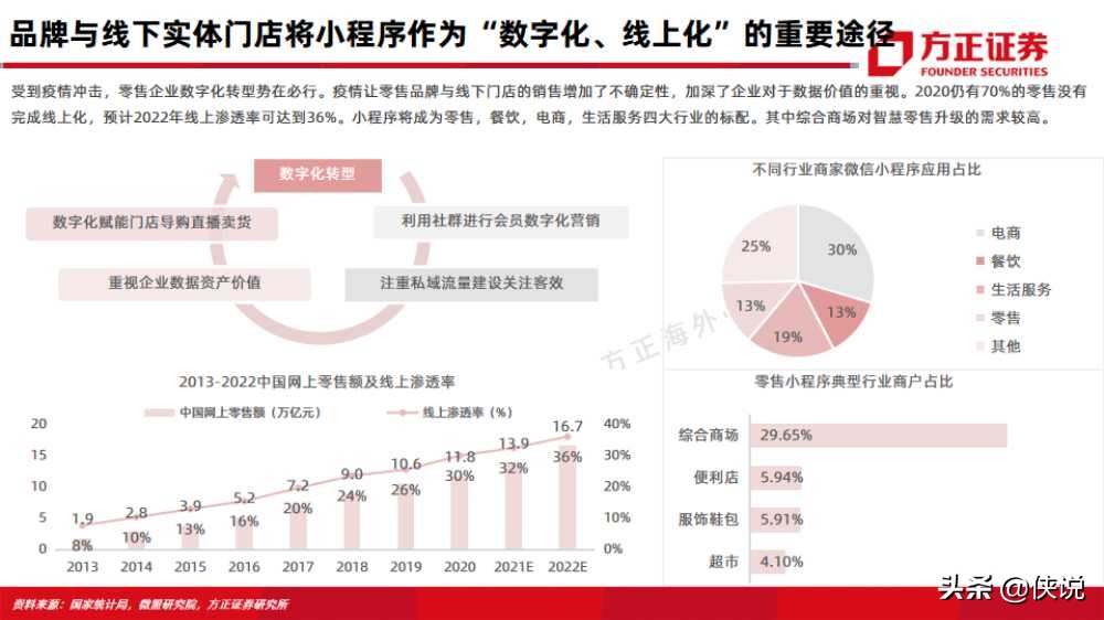 微盟vs有赞：互联网行业电商saas深度对比报告