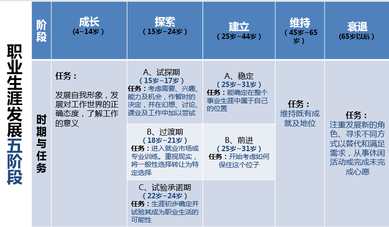 跳槽只是手段，从来不是目的