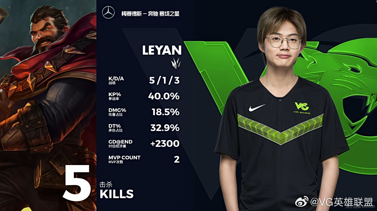 LOL：Kkoma卸任VG教练，失去主帅的VG何去何从？