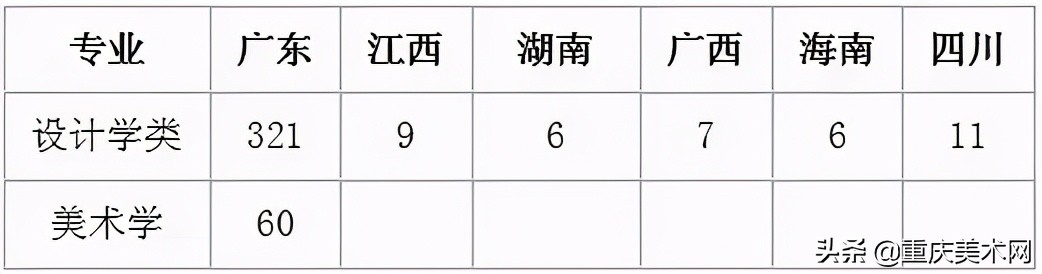 「推荐」这所省属大学的设计实力太强了,在教育部官方排名中最高