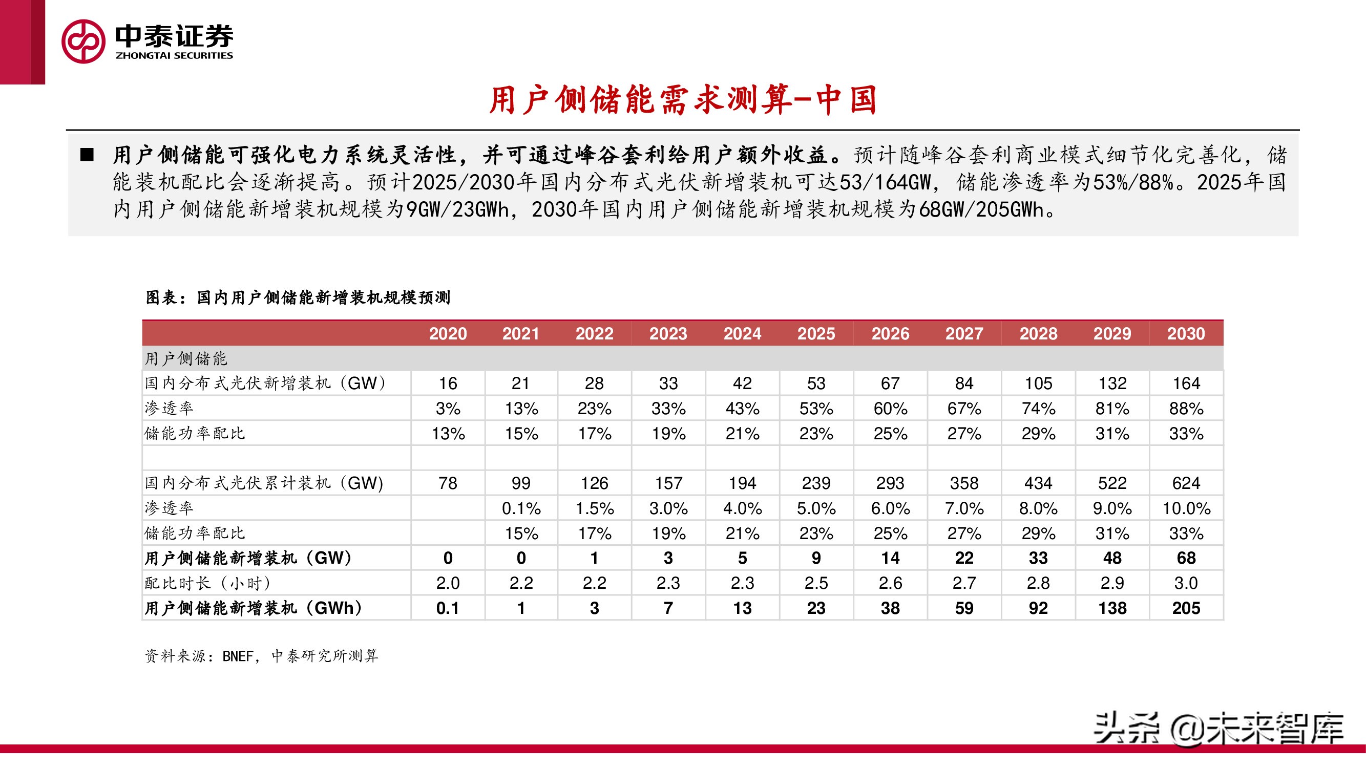 新型电力产业报告：新型电力系统建设加速，电化学储能赛道爆发