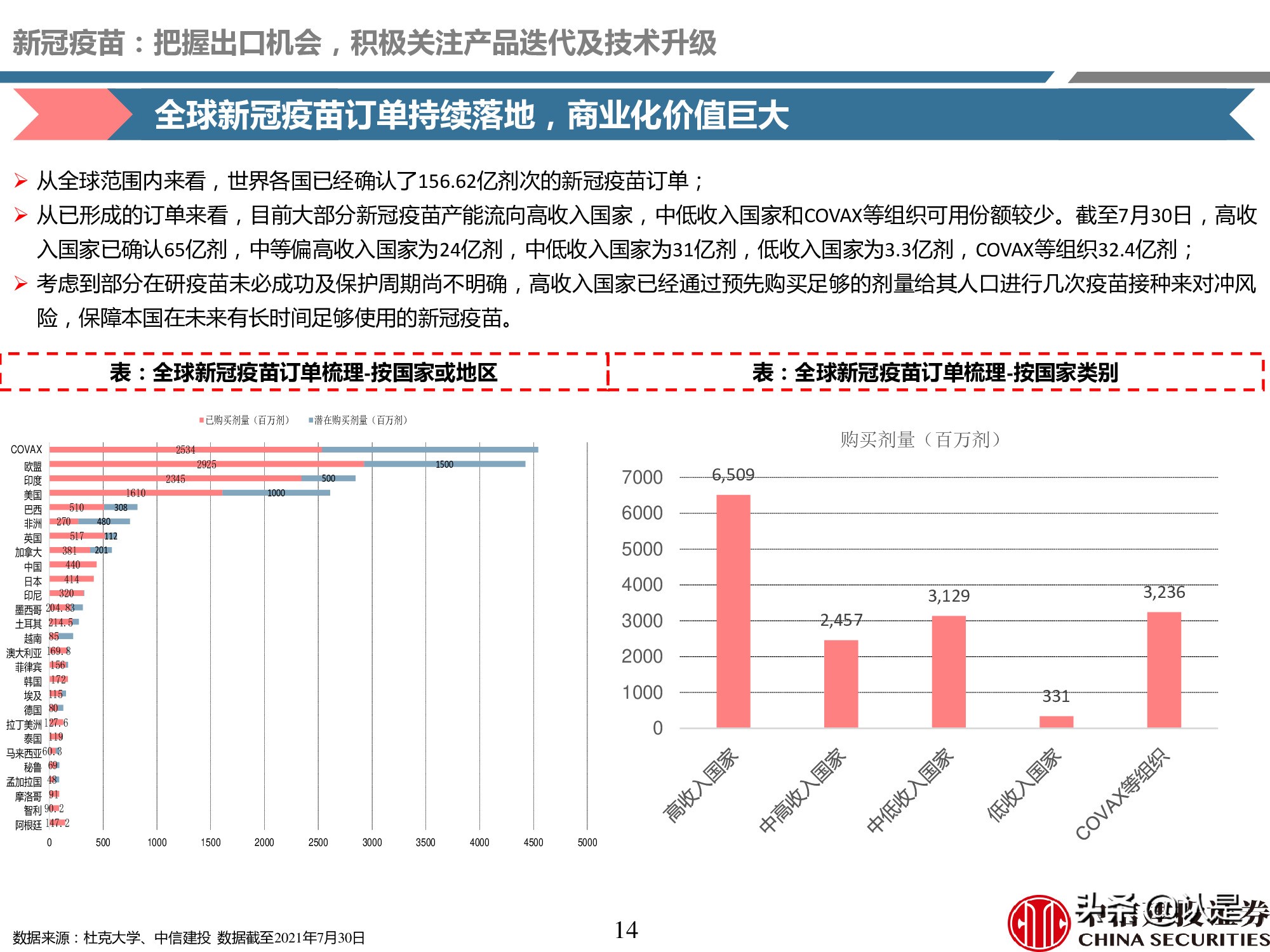 疫苗产业深度报告：重磅品种量价齐升，新冠疫苗锦上添花