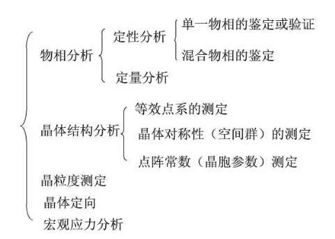 一文讀懂無機非金屬材料的檢測方法
