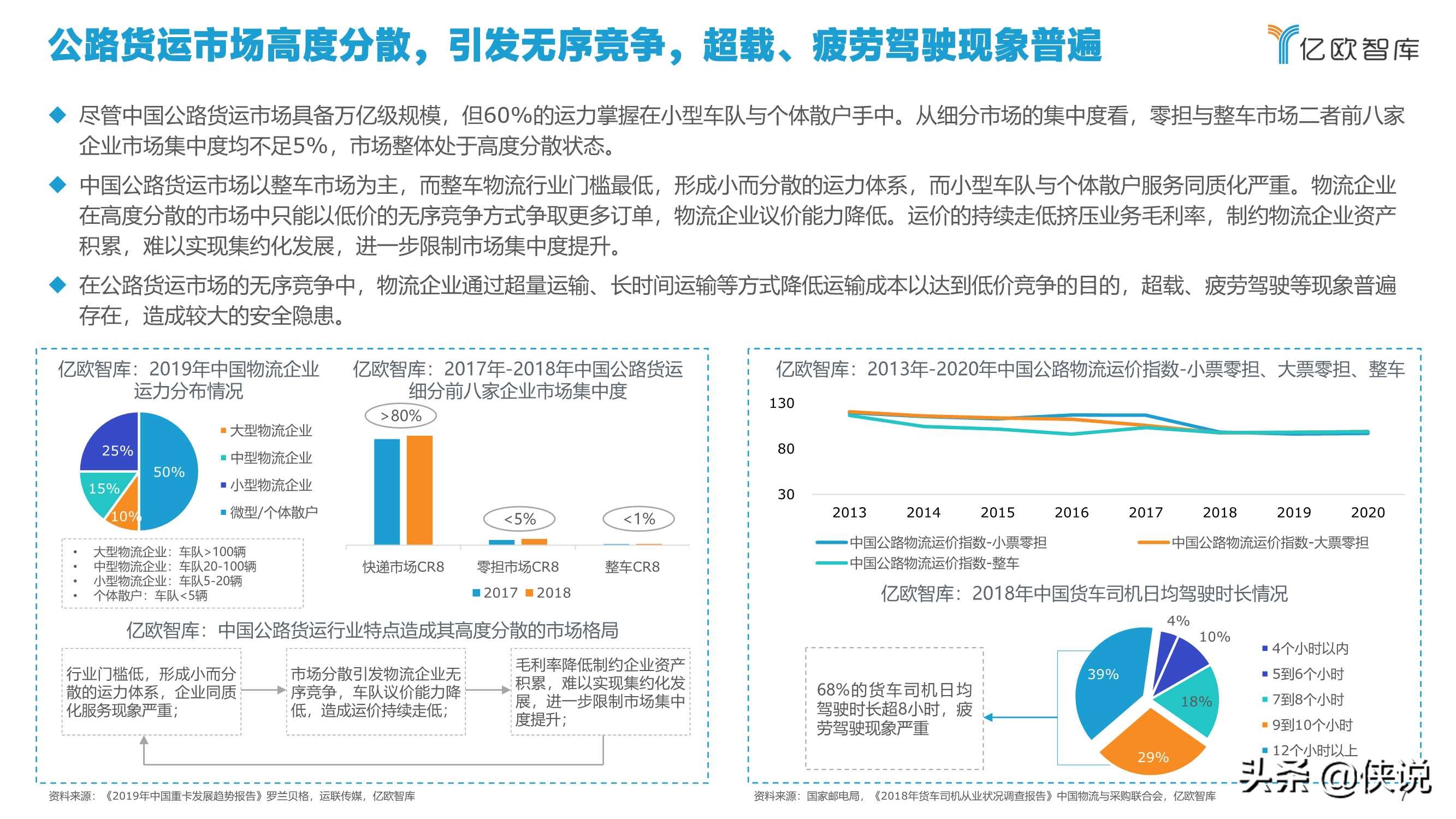 亿欧智库：2021中国自动驾驶干线物流商业化应用研究报告