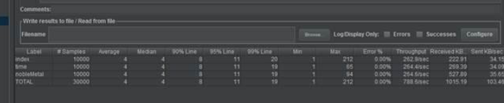 JVM调优不知道怎么回答，阿里总结四大模块，学不会就背过来