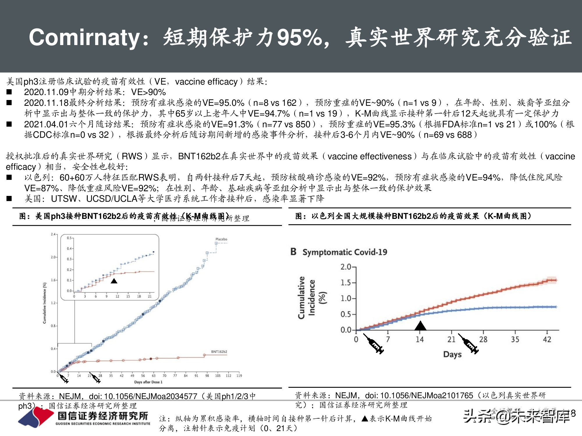 疫苗行业专题报告：新冠疫苗篇，全球疫情反复，国产疫苗正当时