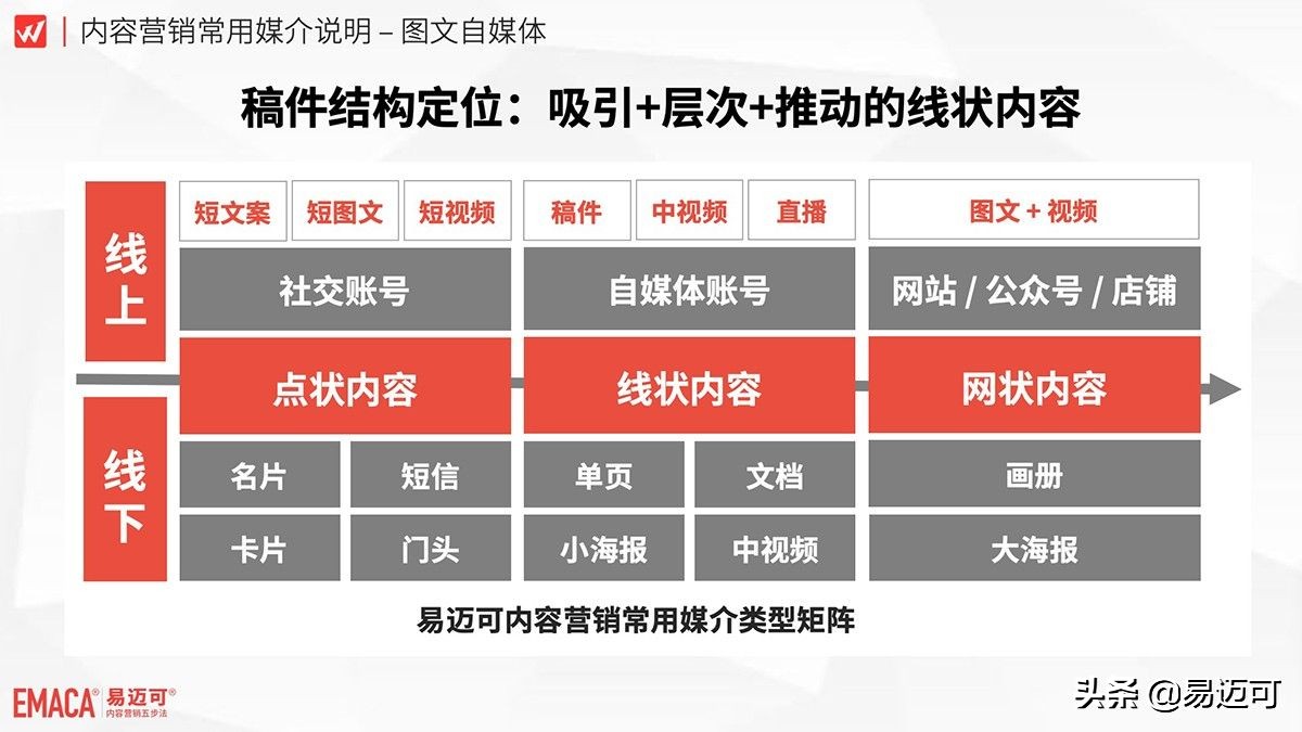 自媒体稿件是移动互联网营销的新基建