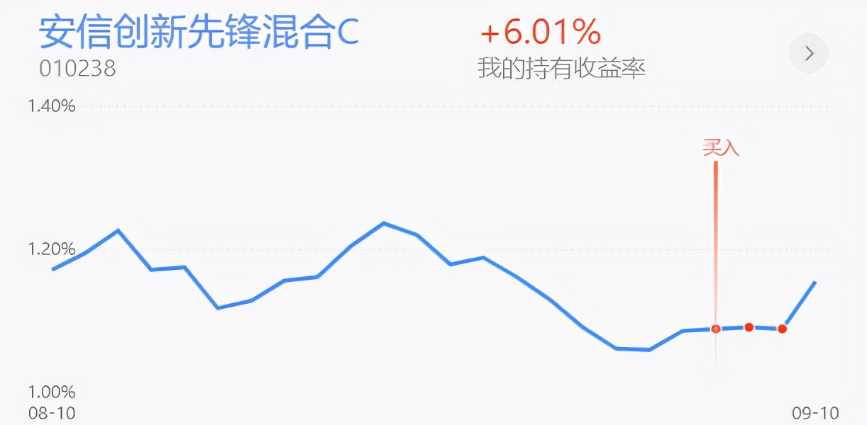 白酒半导体券商，创业板医药新能源等实盘更新