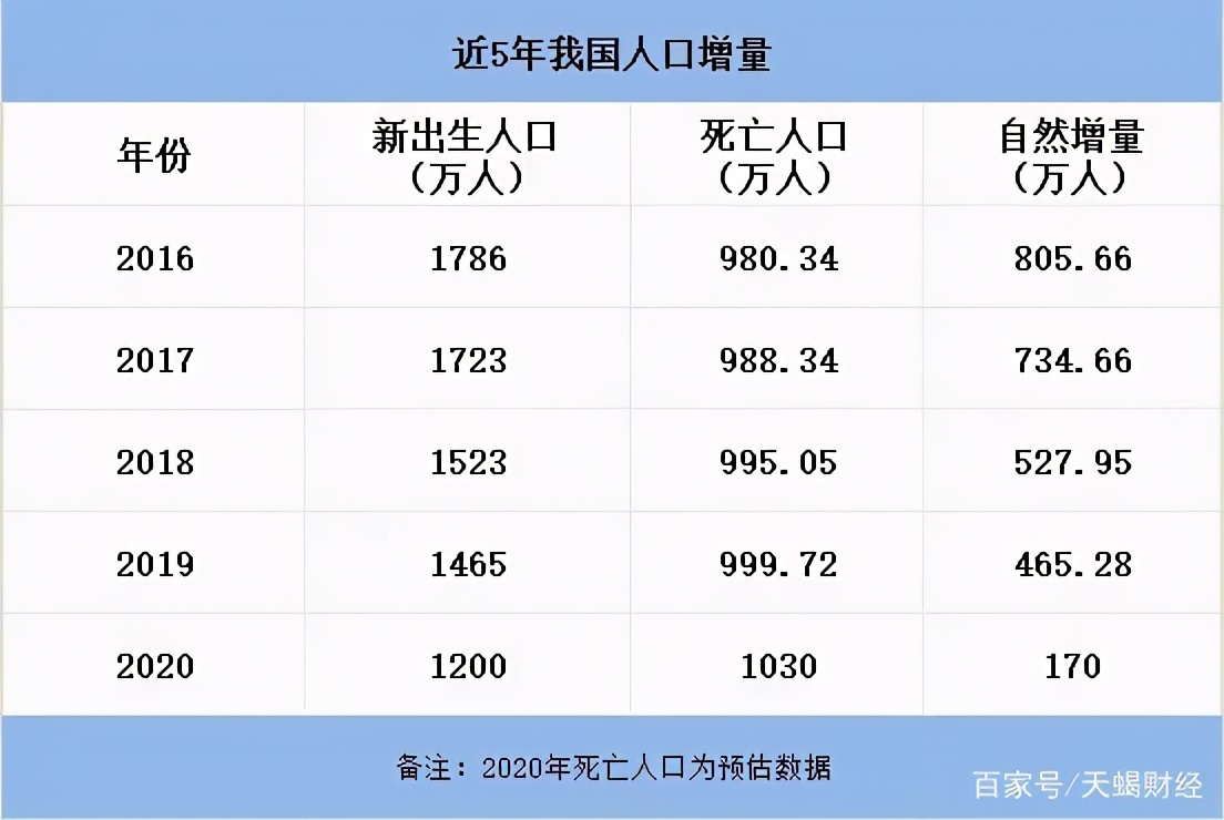 三孩生育政策来了，中央政治局会议，传递重要信号