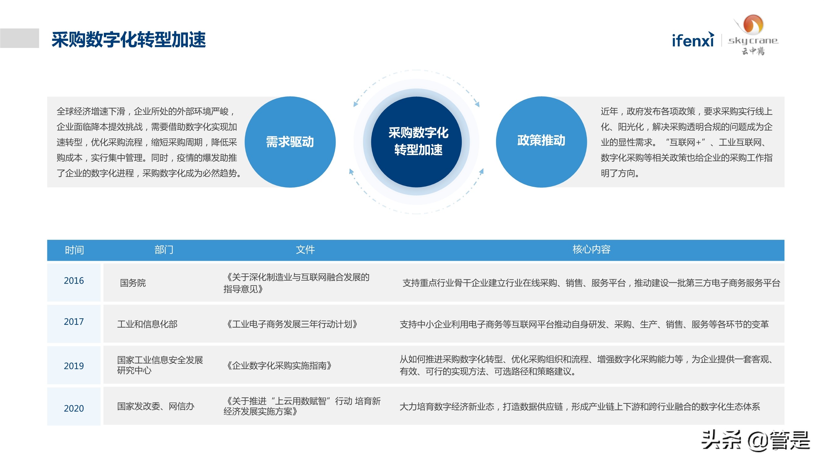 中国营销物资采购数字化白皮书