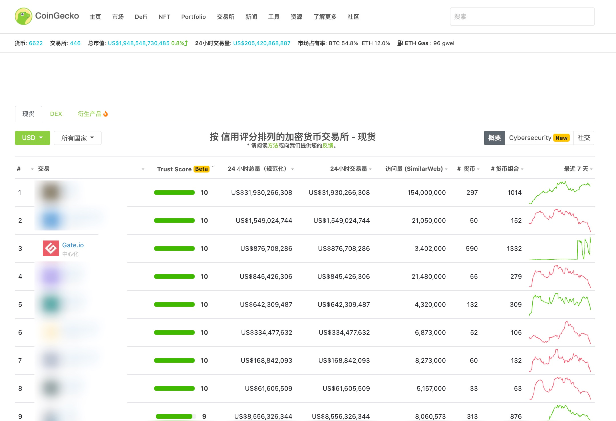 Gate.io芝麻开门8周年：守正出新，开启全能交易时代