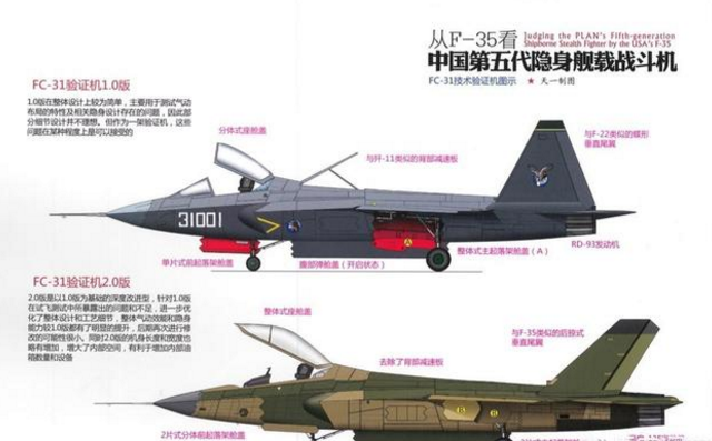 中国下一代航母舰载机会是FC31吗？好多人都在问