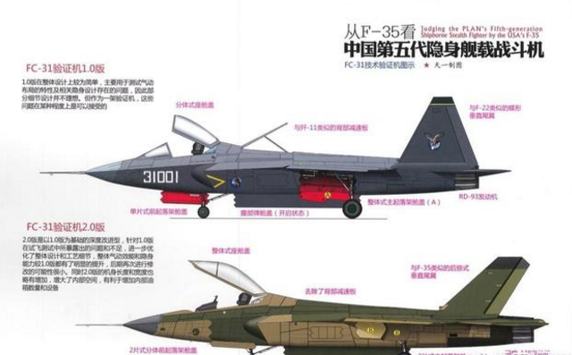 中国下一代航母舰载机会是FC31吗？好多人都在问，我来告诉你