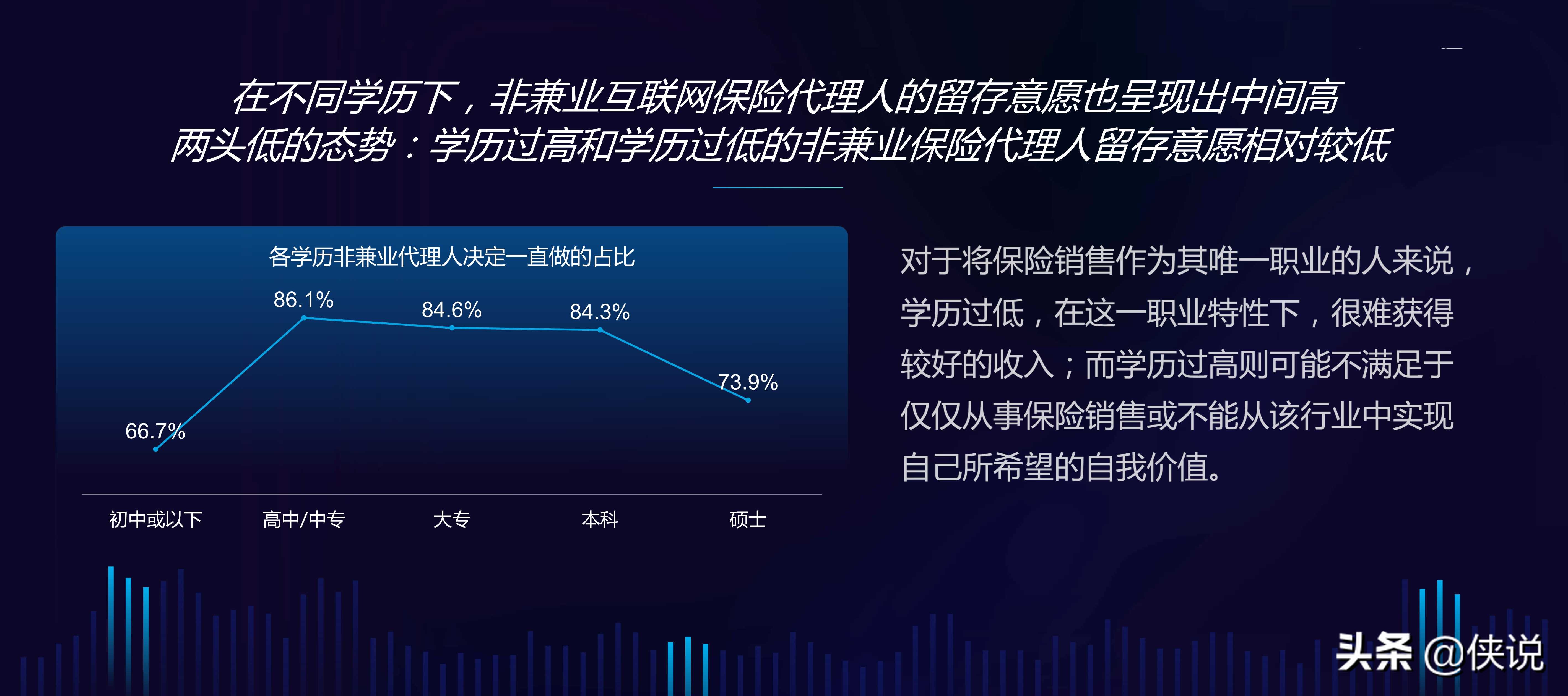 中国互联网保险代理人生存状况调查报告（2020）