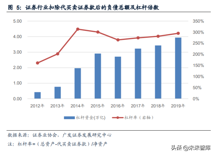 证券行业研究与投资策略：从投资能力看券商经营差异