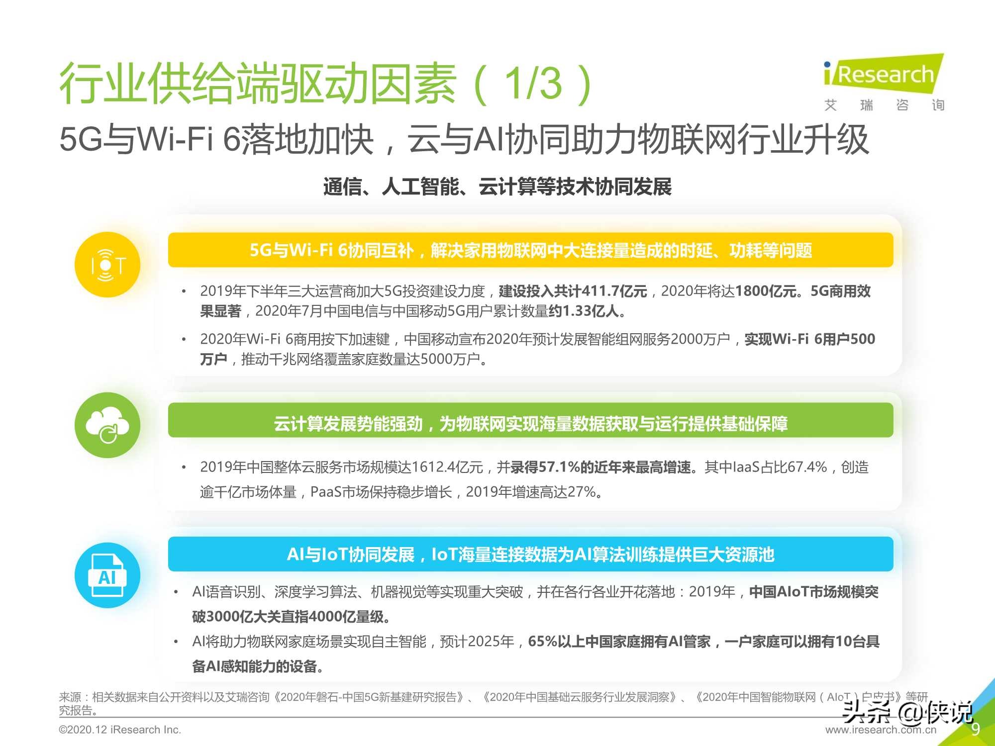 艾瑞：2020年中国家用物联网行业研究报告