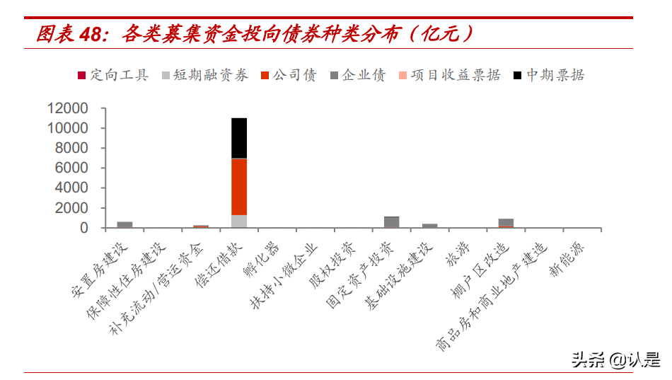 证券固定收益专题研究报告：园区债投资手册