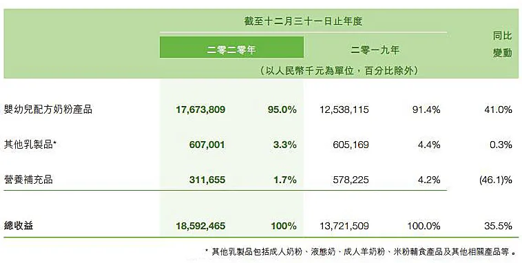 争夺美赞臣！逆袭的国产奶粉寡头，迎来改写格局的一次交易