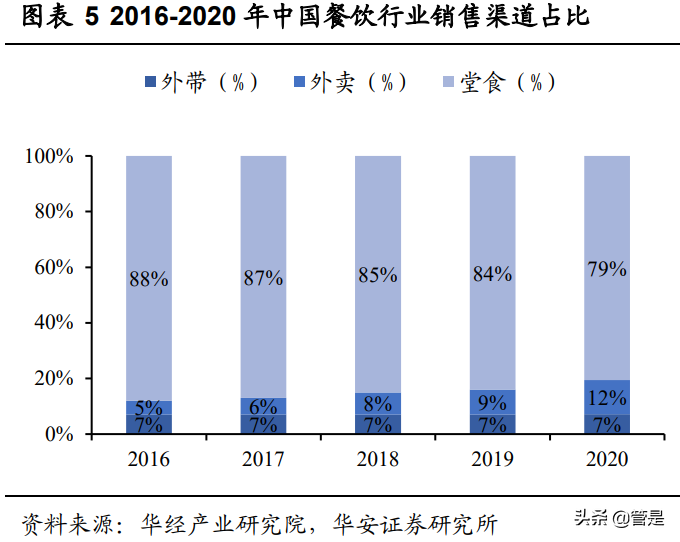 九毛九专题研究：兼具品牌、规模、运营能力的网红餐饮龙头