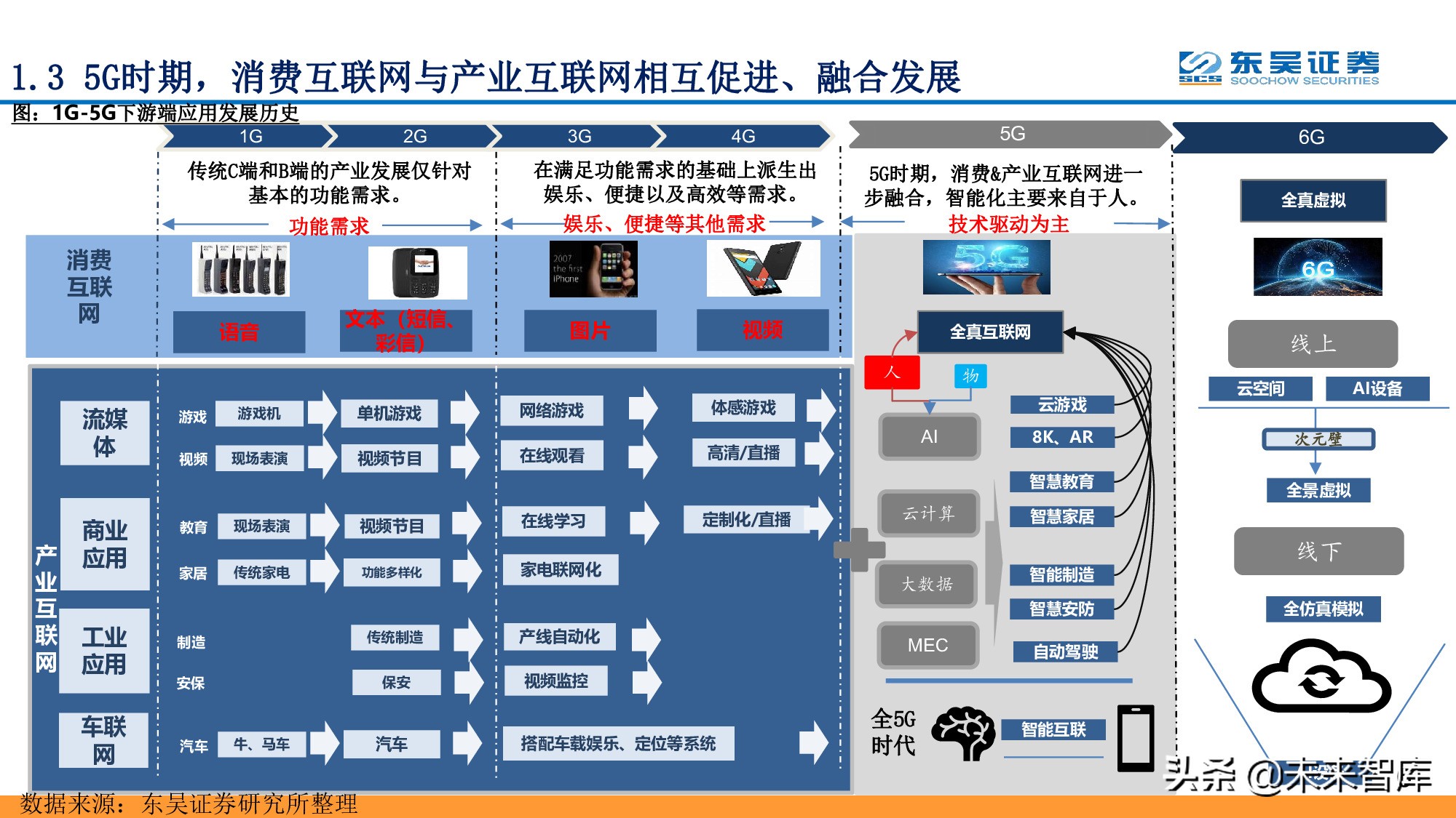 全面擁抱“數(shù)字加+”：從數(shù)字新基建到數(shù)字平臺(tái)及服務(wù)