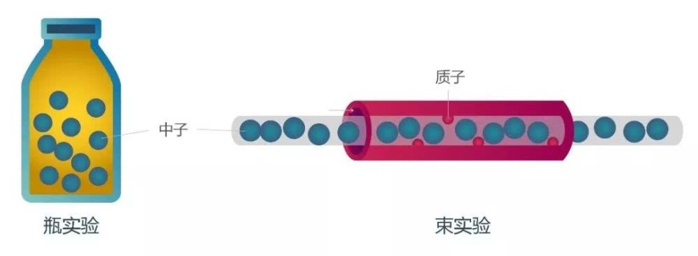 物理问题困扰科学界近百年-第10张图片-大千世界