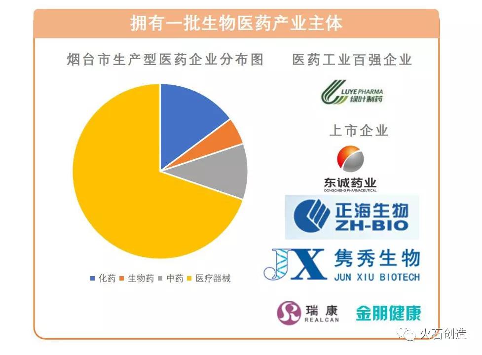 洞察 | 烟台市生物医药产业发展现状分析