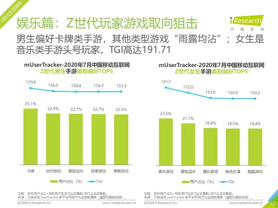 7月流量报告｜2020年中国移动互联网月度流量报告