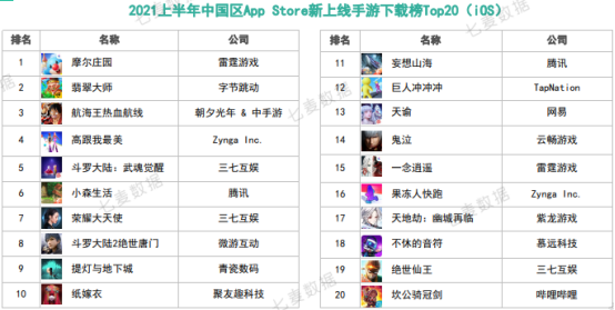 10w+是去年一半！上半年中国苹果商店在线手游数创新低