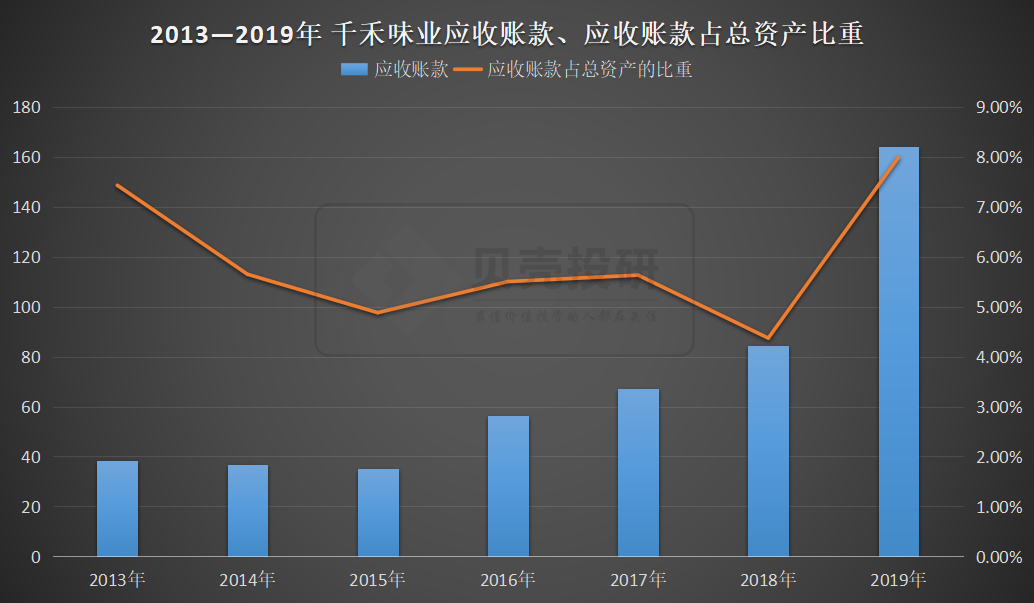 如何分析应收账款和其他应收款