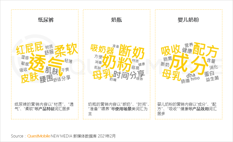 QuestMobile2021母婴行业品牌营销洞察报告