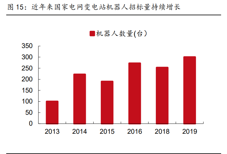 高端制造、军工行业深度研究及2021年度投资策略