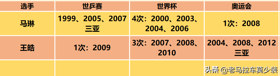 马龙实现乒乓球超级全满贯，邓亚萍为什么不是？